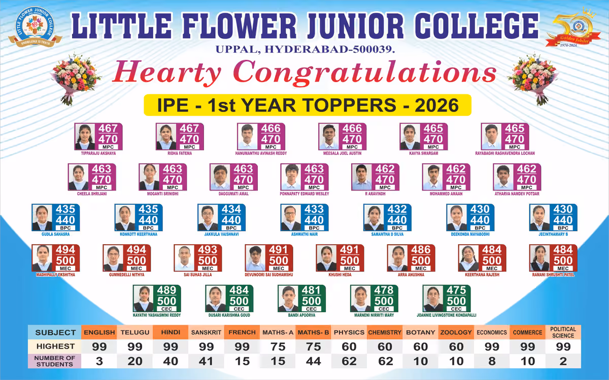 Little Flower Junior College 1st Year Toppers 2026 Official State Board Merit List